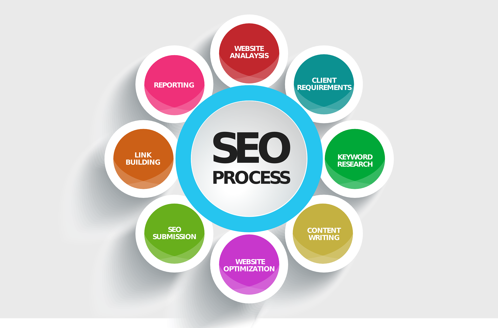 Search Engine Optimization - SEO